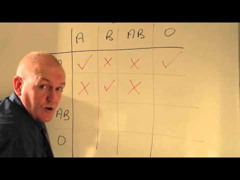 Compatible blood transfusions