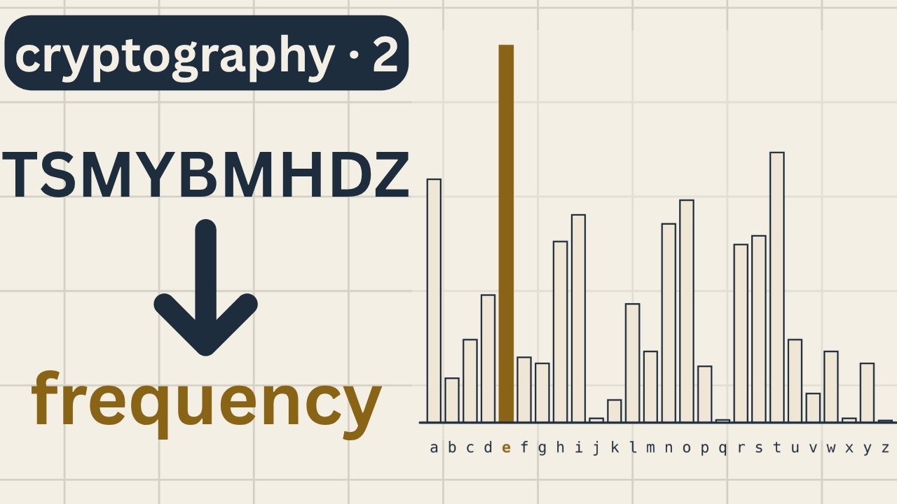 How to Crack a 400-Septillion-Key Cipher -- Cryptography 2