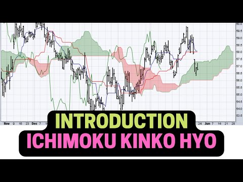 Introduction to Ichimoku Kinko Hyo (Ichimoku Cloud)