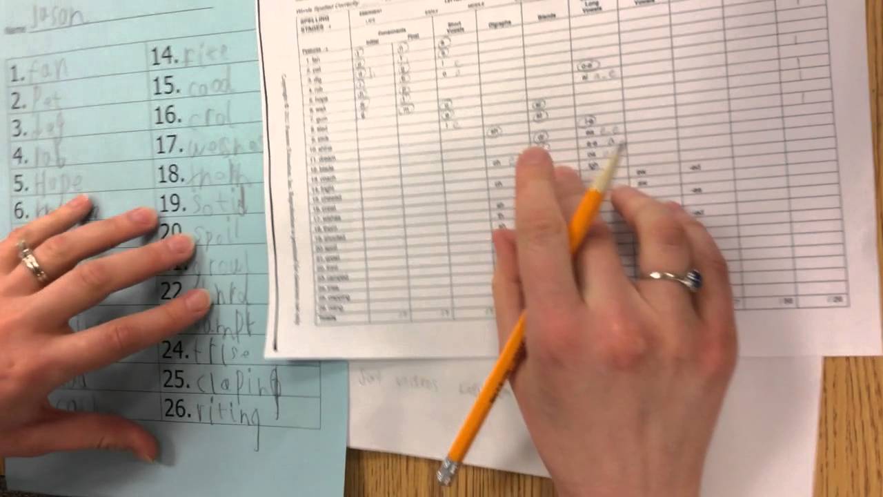 Primary Spelling Inventory Scoring Walk-Through
