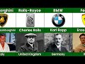 Founder Of Car Companies From Different Countries