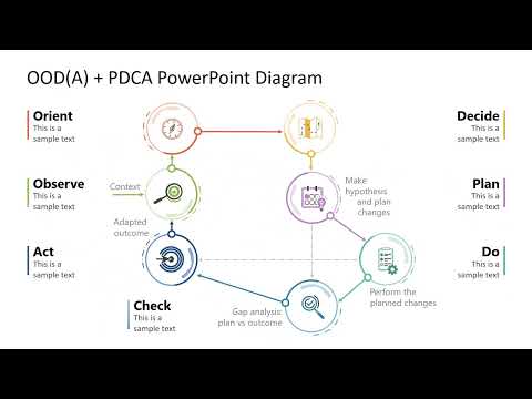 OOD(A) + PDCA Strategy PowerPoint Template