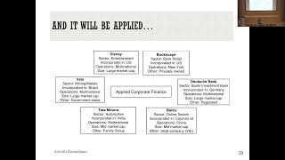 Session 2: The End Game in Business