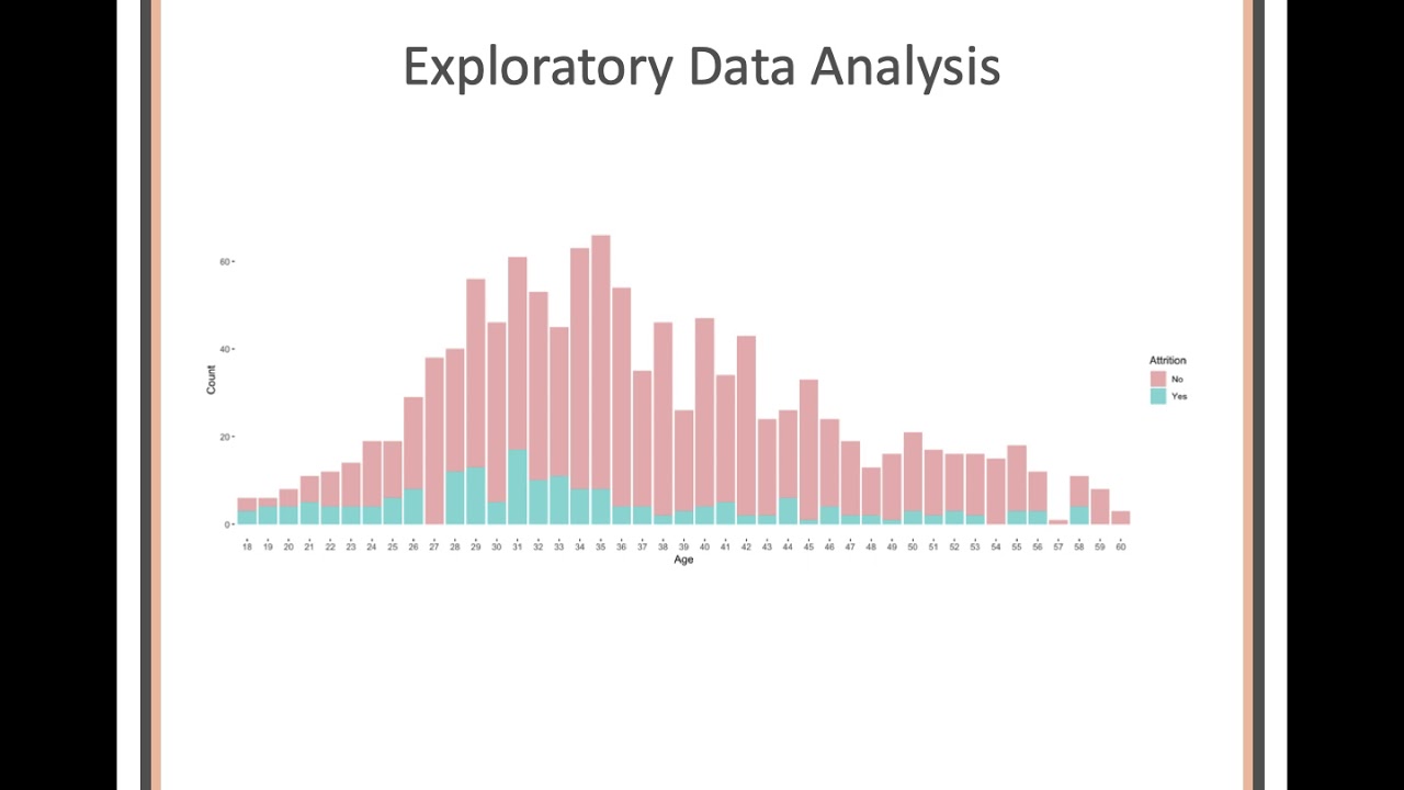 Employee Churn   Predictive Analytics