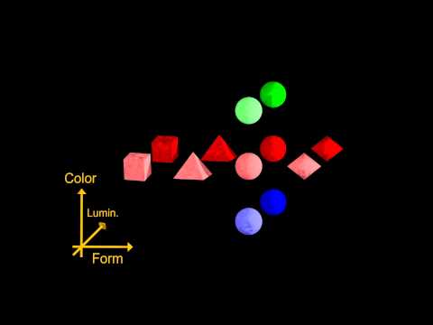 From Circle to Hyperspheres — Chap 07: 3D Ideograms
