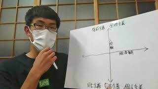 「思想」で選ぶ参院選【選挙解説】