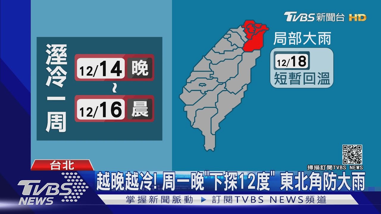 越晚越冷!周一晚「下探12度」 東北角防大雨