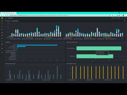Dashboards - DNIF HyperScale SIEM
