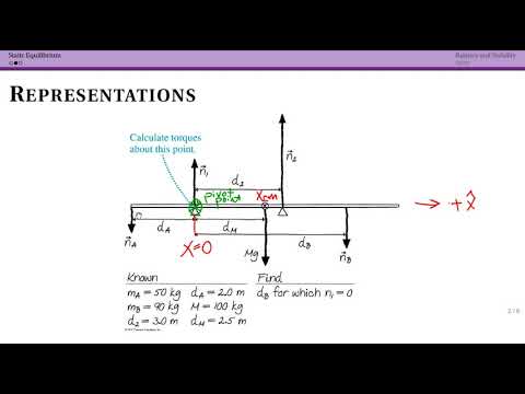 Static Equilibrium and Representations