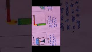 ऊष्मा स्थानांतरण की विधियाॅं#चालन #संवहन#विकिरण#कक्षा_11 #chart#project#physics@i_am_gunnu_bora