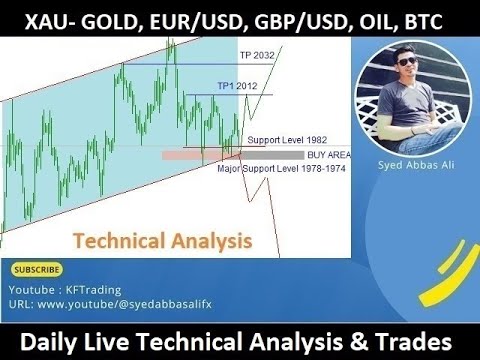 27/09/2023, Forex & Commodities Live Technical Analysis