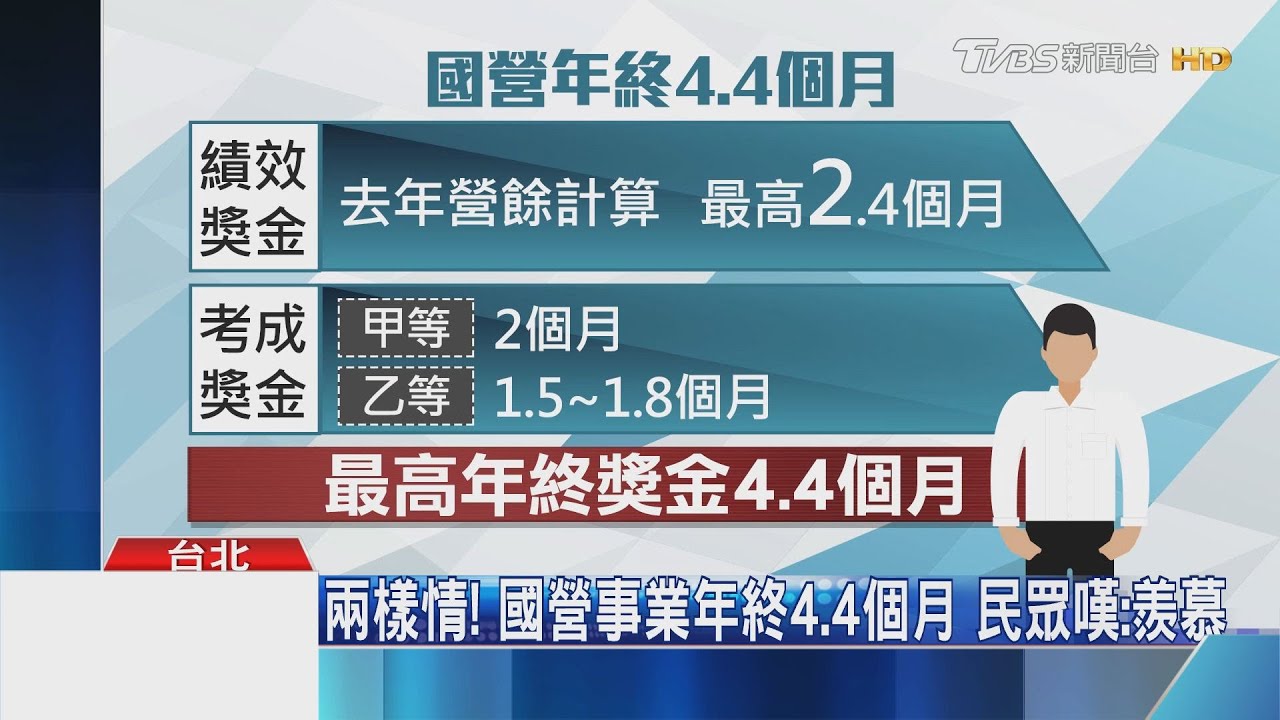 兩樣情!國營事業年終4.4個月 民眾嘆:羨慕