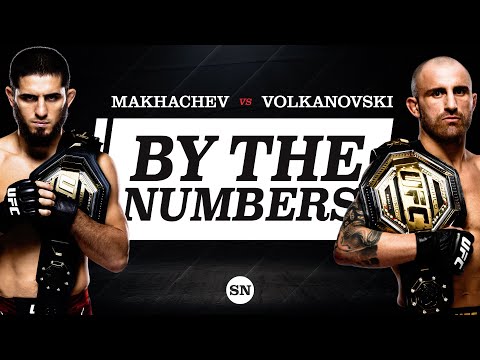 Alexander Volkanovski heads into a true legacy-defining UFC 284 title fight vs. Islam Makhachev | Sporting News