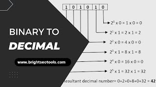 How to Use Binary to Decimal Converter: A Step-by-Step Guide