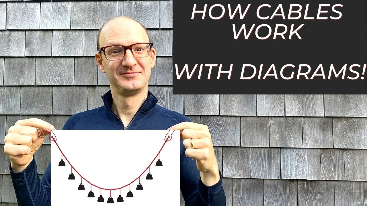 How Cables Work - With Diagrams! (Structures 1-2)