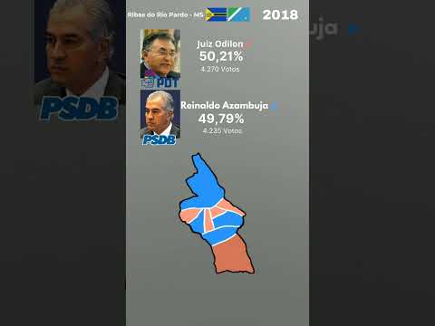 Eleições para governador em Ribas do Rio Pardo - MS 2018