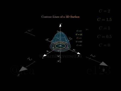 Contour lines of a 3d surface #maths #mathematics #calculus #manim