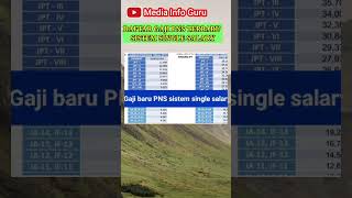 Download lagu LATEST CIVIL SERVANT SALARY LIST SINGLE SALARY SYSTEM #shorts #Singlesalary #civil servant salary... mp3 Download lagu LATEST CIVIL SERVANT SALARY LIST SINGLE SALARY SYSTEM #shorts #Singlesalary #civil servant salary... mp3