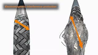 6. 7 Basic Rules for a Good Continuous Flex Cable - Shielding Structur