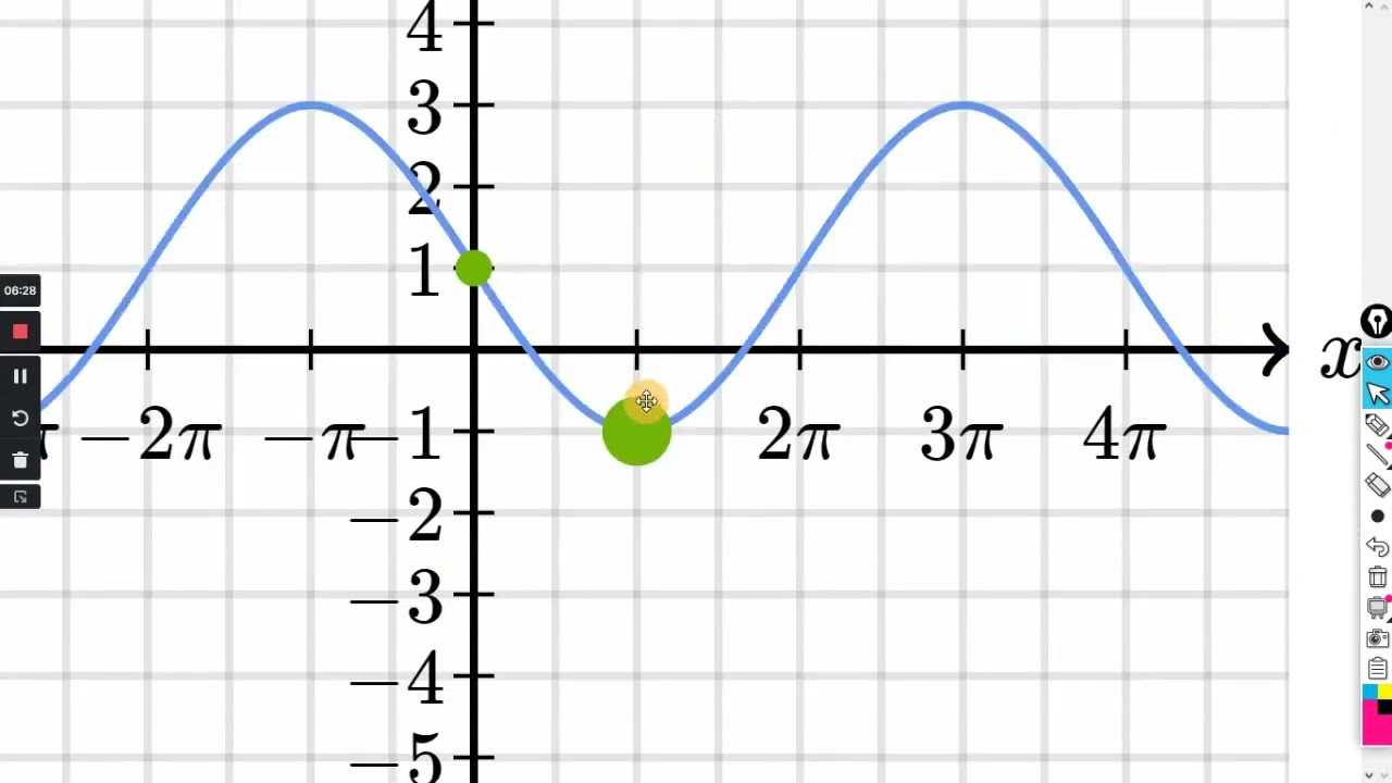 Graph sinusoidal functions : Khan Academy