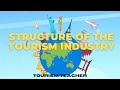 Components Of Tourism Learn More About The Structure Of The Travel And Tourism Industry