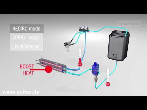 Graco E 10hp - Materialkreislauf