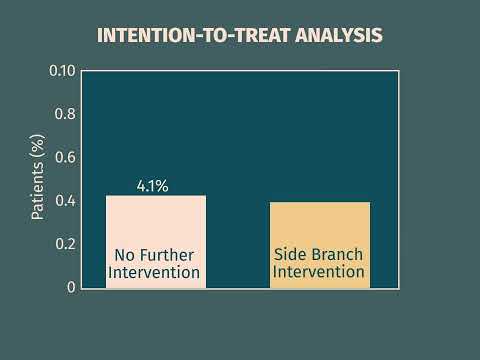 Provisional stenting in #bifurcation lesion: benefit of side branch intervention? EuroPCR 2023