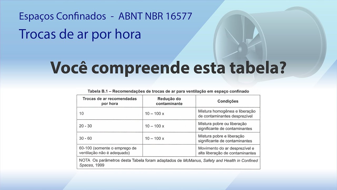 Ventilação em Espaços Confinados - Trocas de ar por hora - NBR 16577