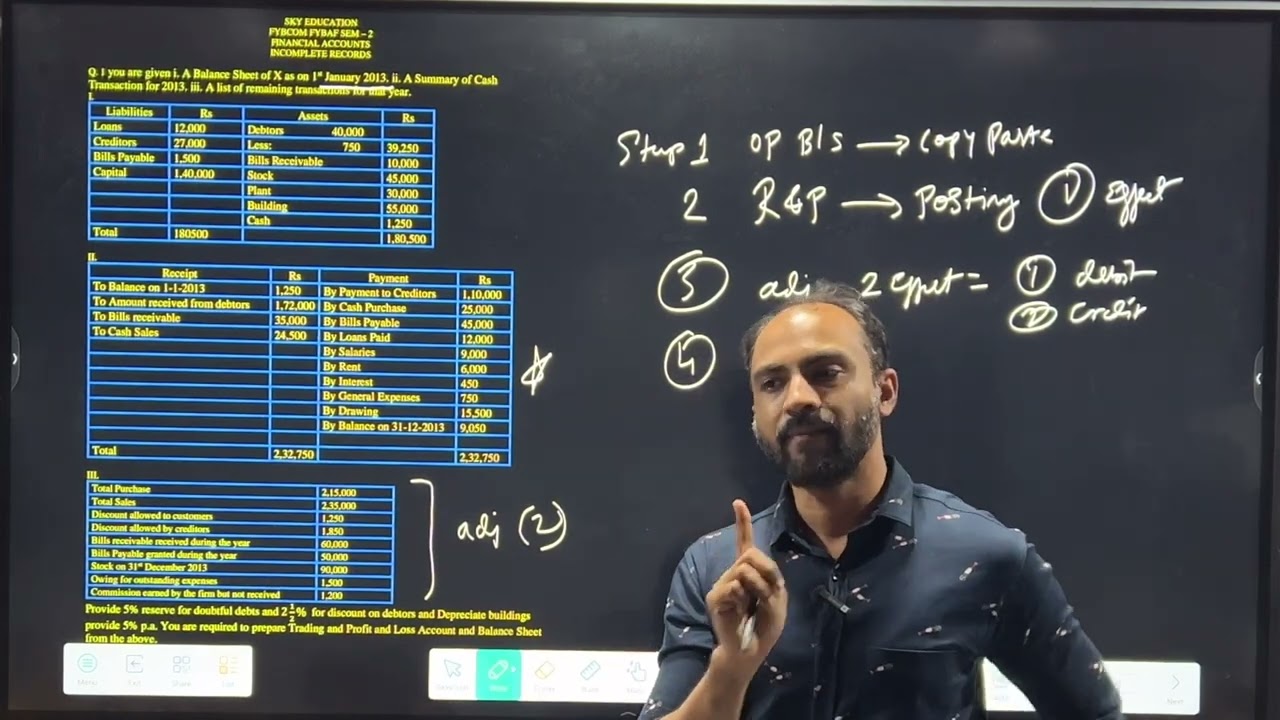 #1 FYBCOM Single entry system or Accounts from Incomplete Records | Siraj Shaikh |