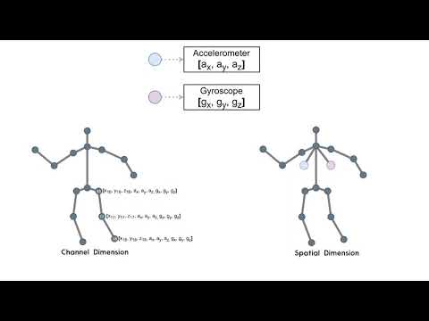 [GCPR 2021] Fusion-GCN: Multimodal Action Recognition using Graph Convolutional Networks thumbnail