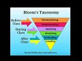 BLOOM S TAXONOMY