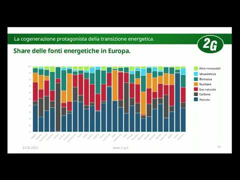 Cogenerazione a idrogeno e transizione energetica