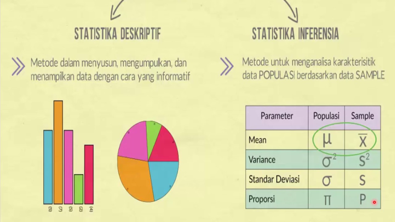 Kelas Statistika - Cara Mudah Memahami Hipotesis H0 dan H1