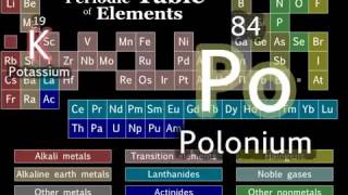 Cover art for The Elements