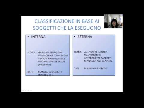 introduction to financial statement analysis