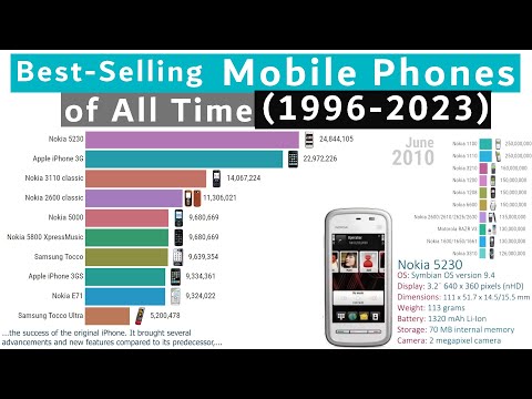 Best-selling Mobile Phones Ranking History (1996-2023)