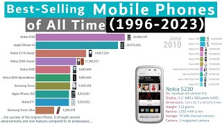 Download lagu Best-selling Mobile Phones Ranking History (1996-2023) mp3