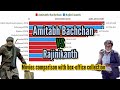 Amitabh Bachchan vs Rajinikanth | (1969-2021) | All Movies comparison with box-office collection |