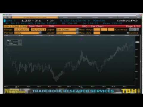 May 26 Daily Stock Market Recap by  TFNN - 2011