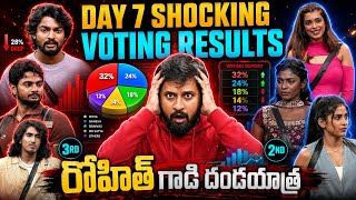Rohit Naidu Dandayatra | Bigg Boss Agnipariksha Season 2 Day 7 Voting Results | My Reviews Pavan