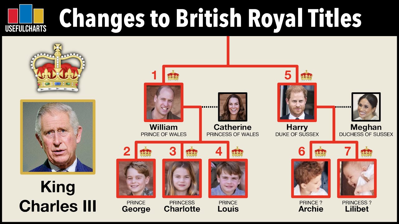 Changes to British Royal Titles Since the Death of Queen Elizabeth II