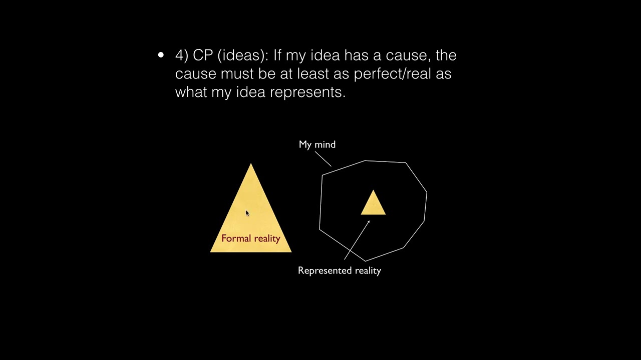 Descartes Third Meditation