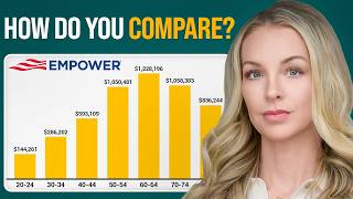 2026 Average Retirement Savings By Age 55/60/65 - Where Are You?