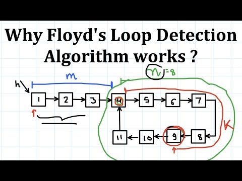 Learn Why Floyd s Cycle Detection Algorithm Works | Cycle detection in ...