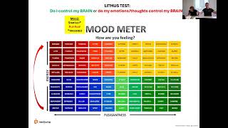 Thumbnail for 🧠 Mastering Your Mind: Energy and Control