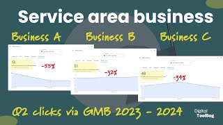 Google Service Area Business for heating engineers