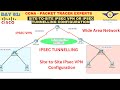 CCNA DAY 61 Configure Site To Site IPsec VPN Using Cisco Packet Tracer How To Configure IPsec VPN