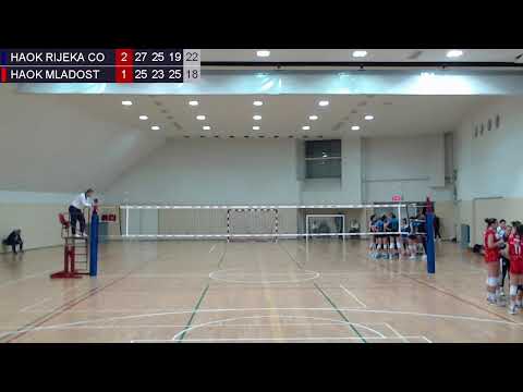 13.1.2023., PH JUNIORKE, GRUPA A, HAOK RIJEKA CO - HAOK MLADOST