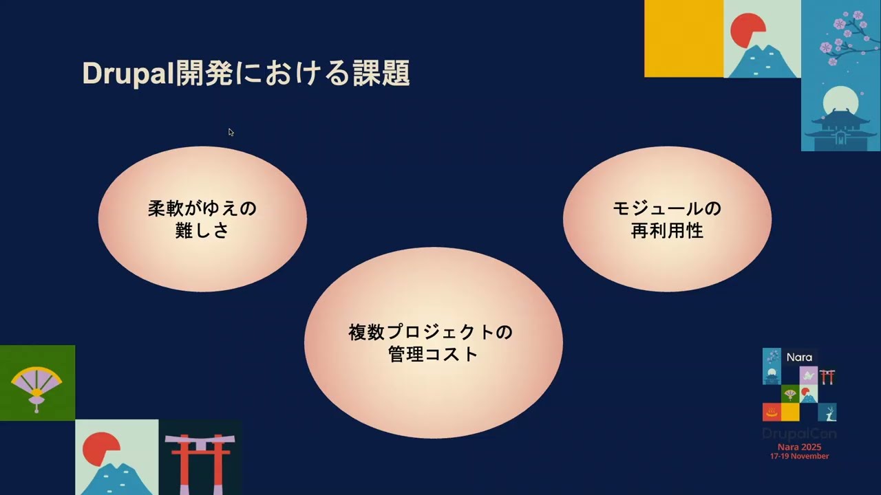CMSに留まらない - AIを操るDrupalの新たな可能性