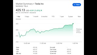 שיא של כל הזמנים למנית טסלה, $425 למניה, איך זה קרה